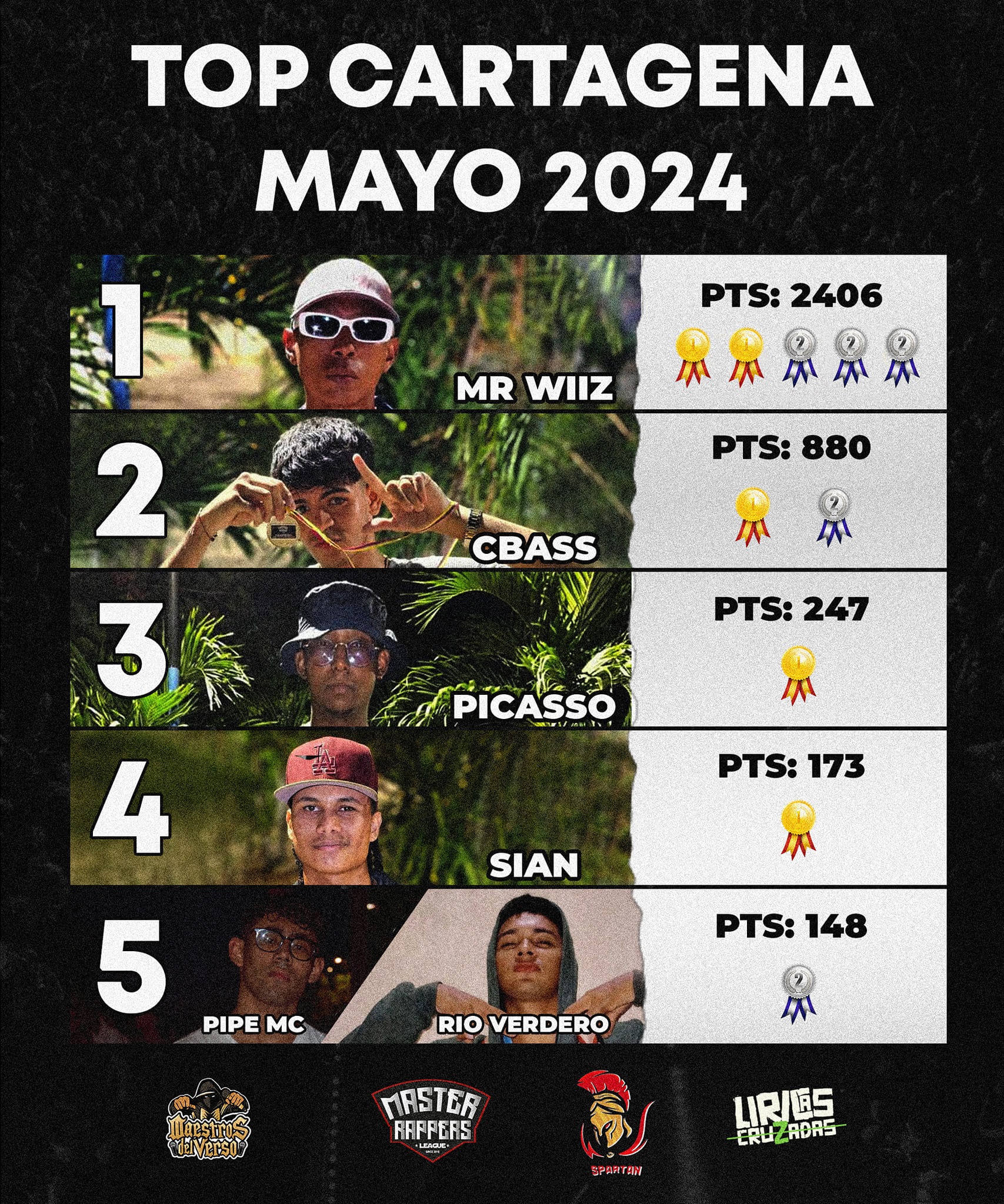 TOP DE RENDIMIENTO MAYO 2024 EN MATER RAPPER LEAGUE CARTAGENA‼️